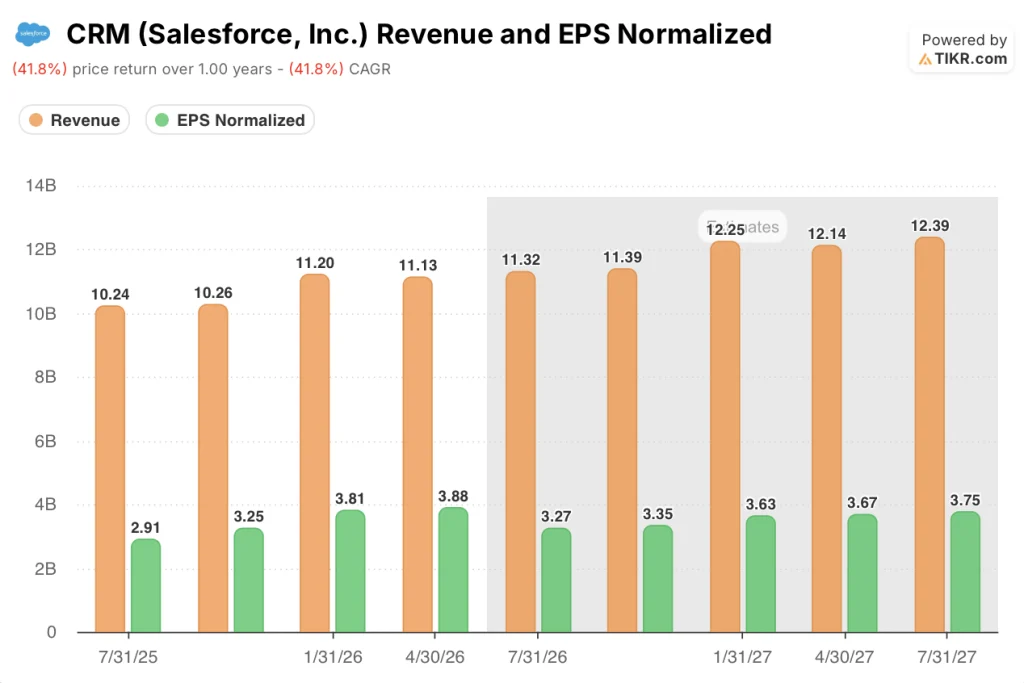 salesforce stock revenue and eps