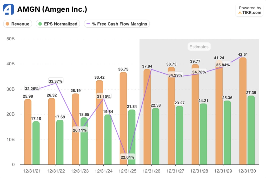 amgen stock