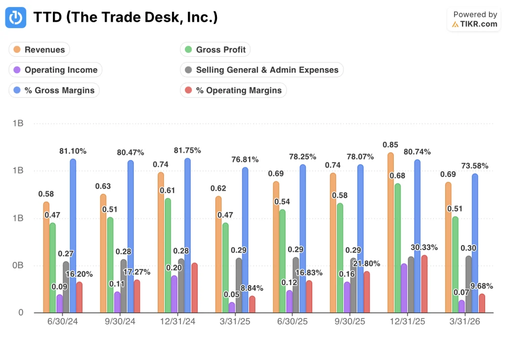 trade desk stock quarterly financials