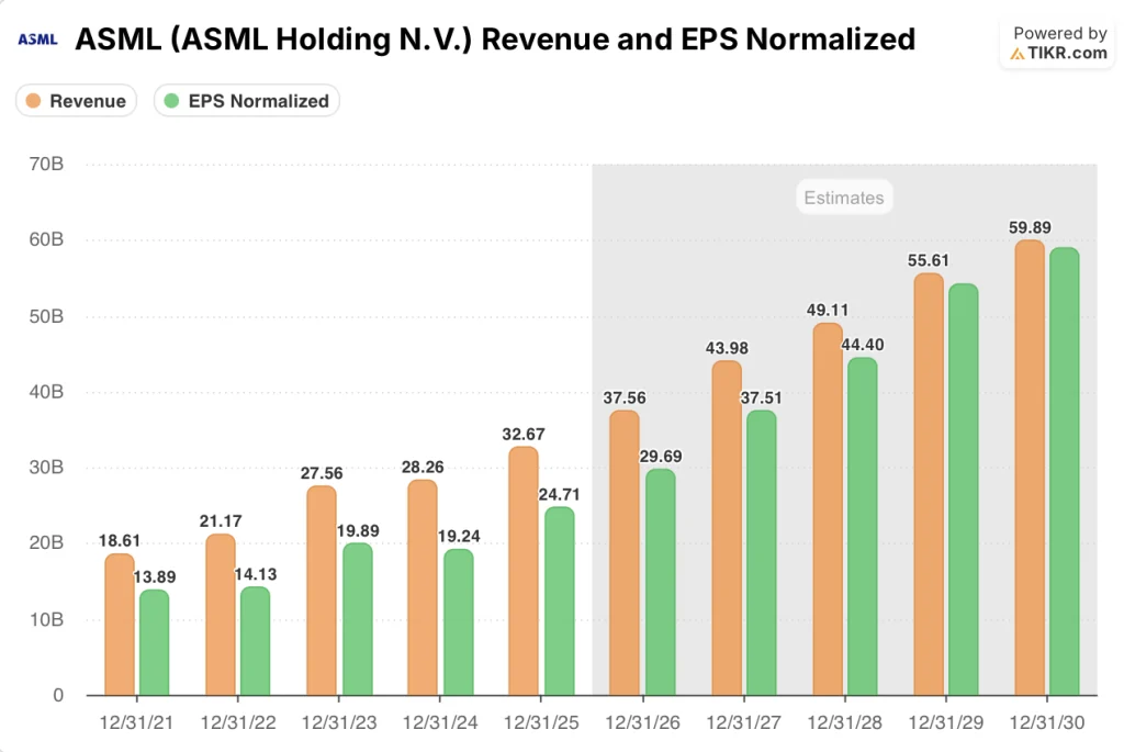 asml stock