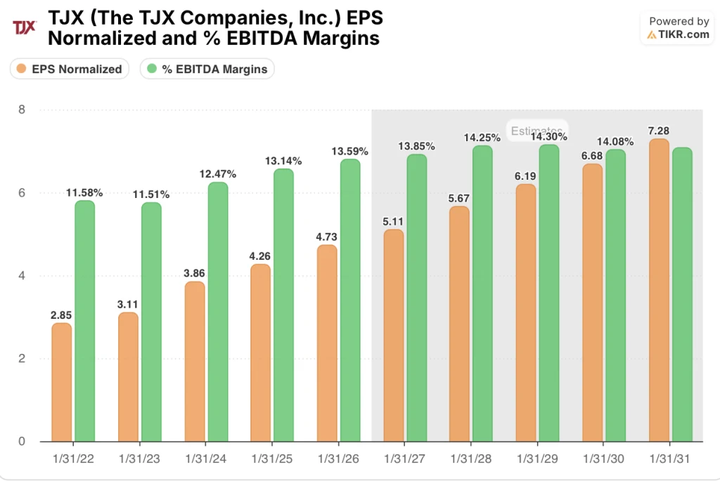 tjx stock