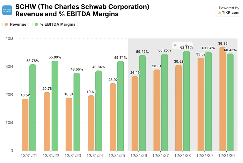 charles schwab stock