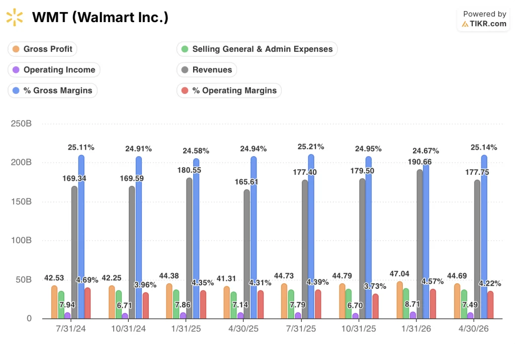 walmart stock quarterly financials