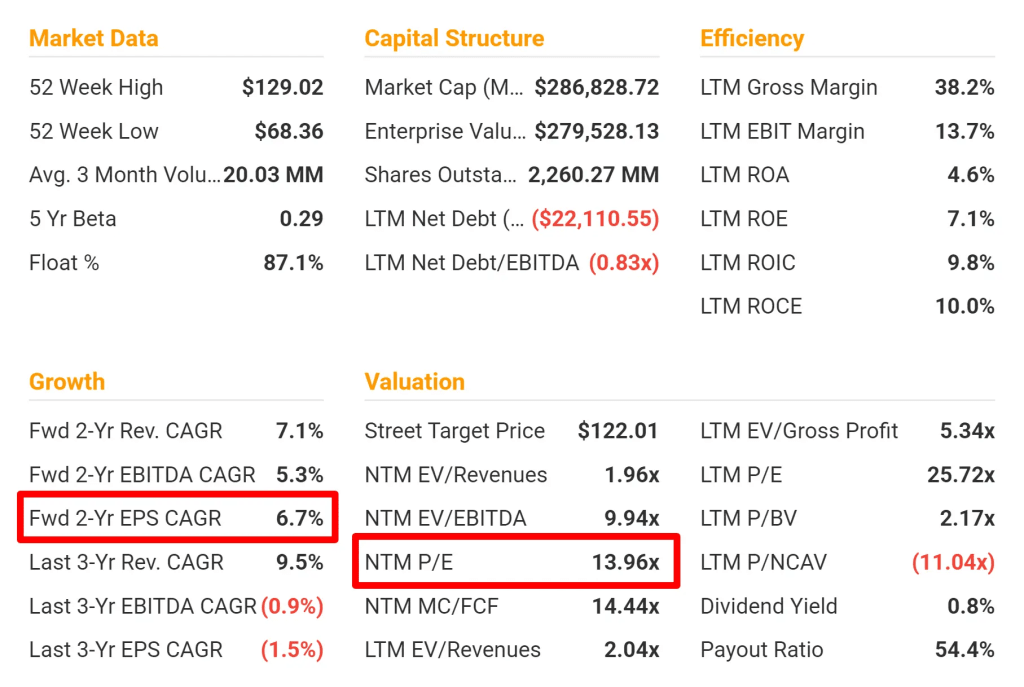 Principales indicadores de Alibaba