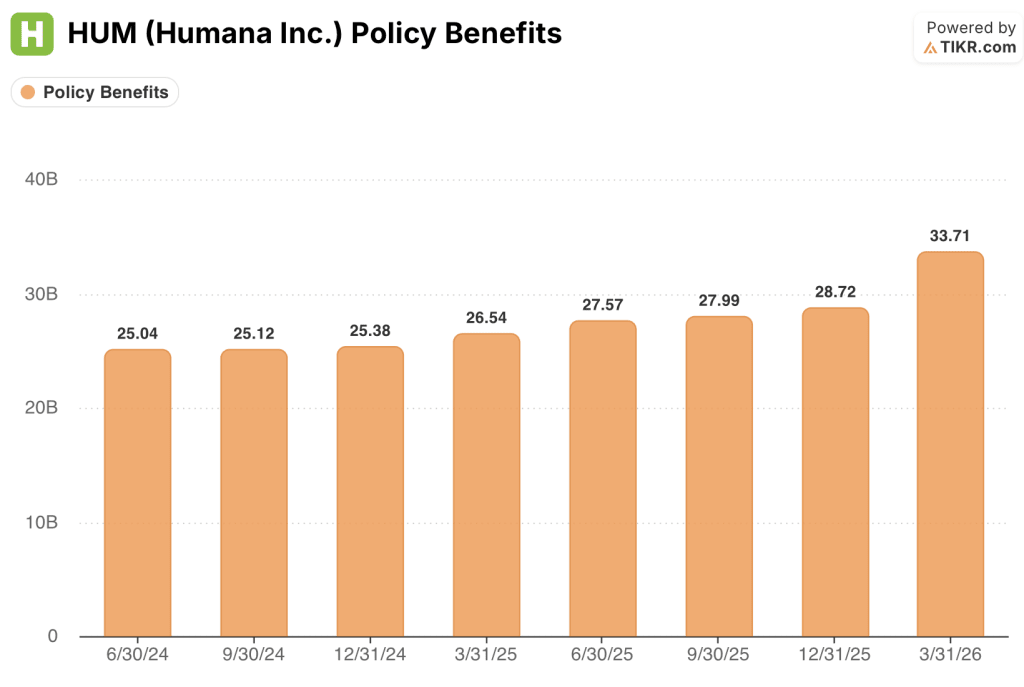 humana stock policy benefits