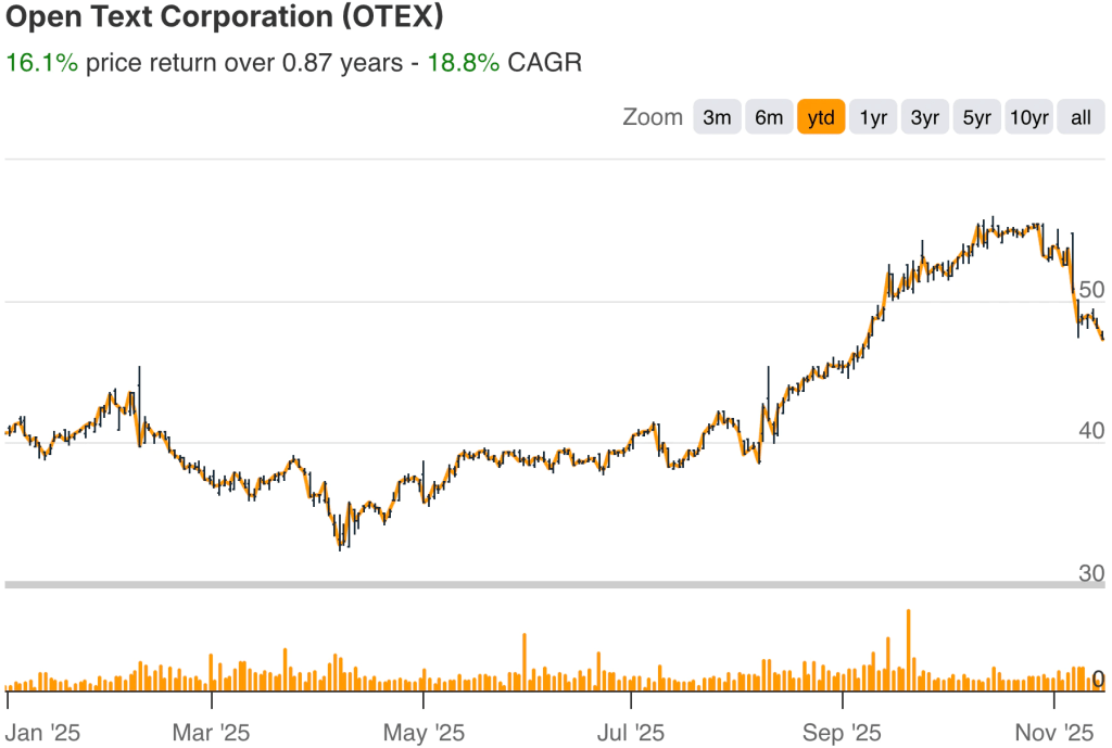 OpenText YTD