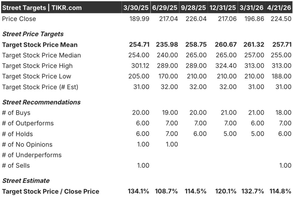 nxp semiconductors stock street analysts target