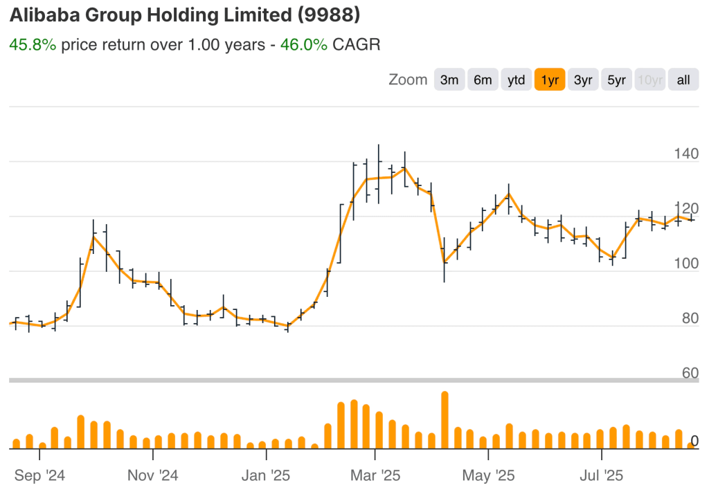 SoftBank Group Alibaba