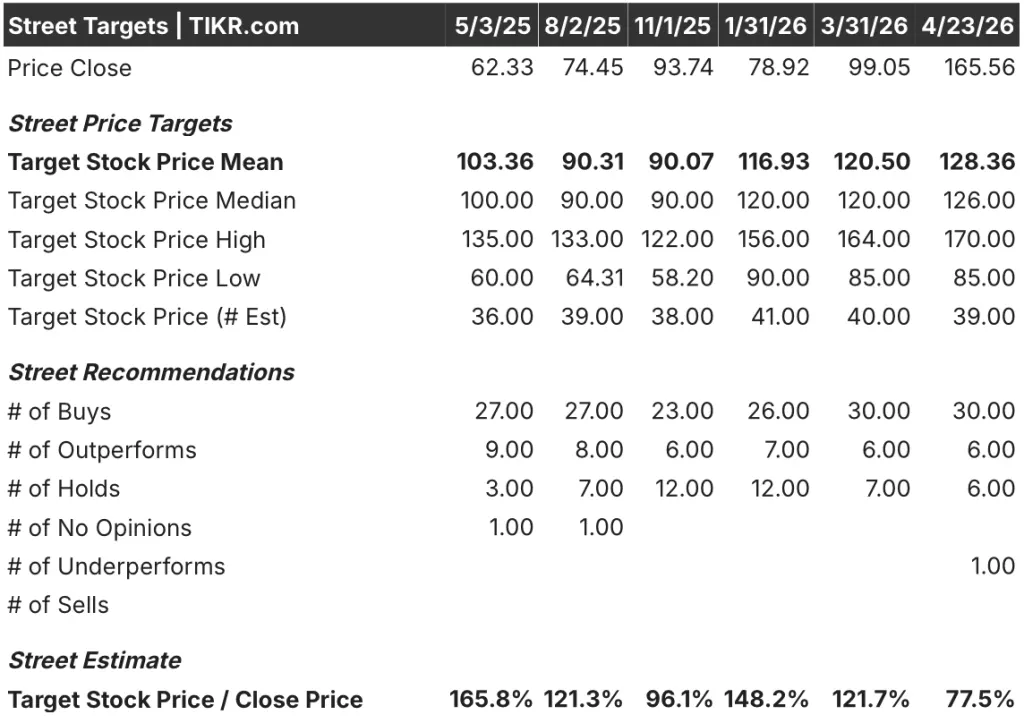 marvell stock street analysts target