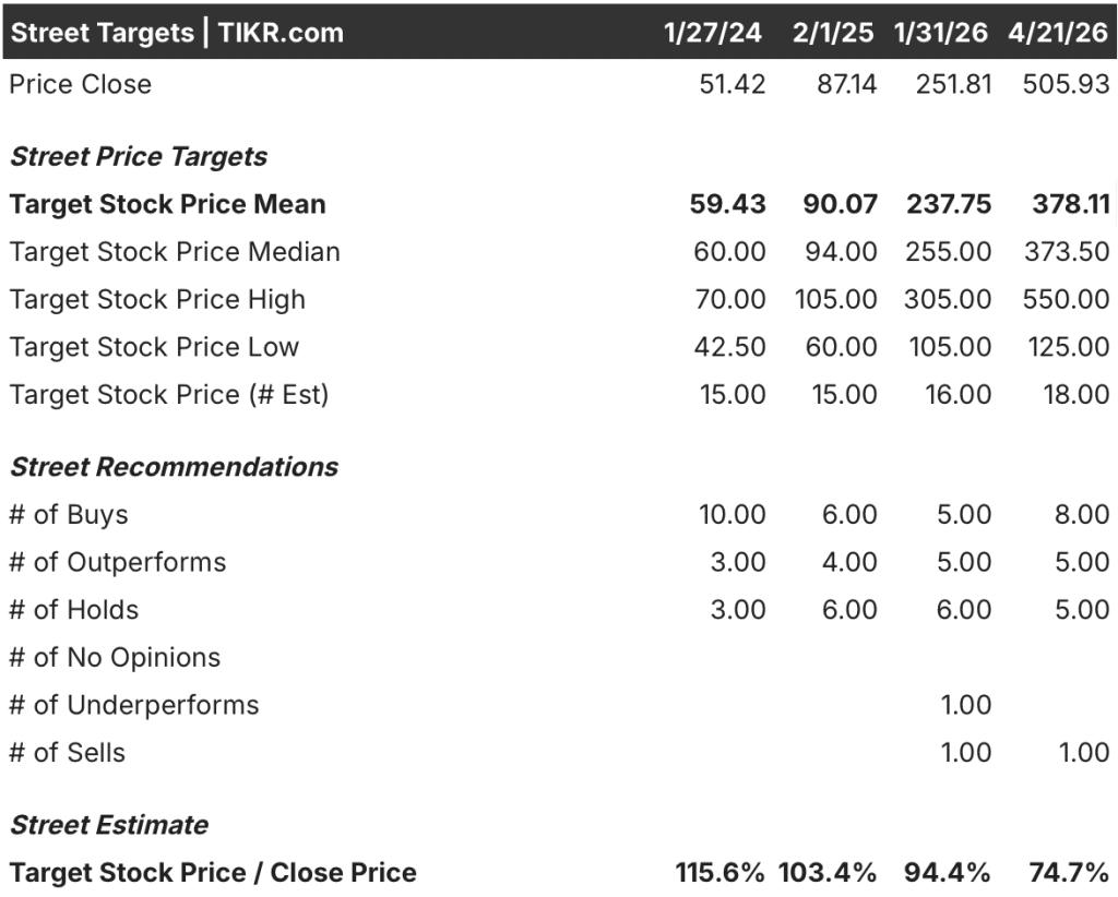 ciena stock streets target