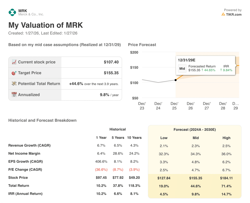 merck stock