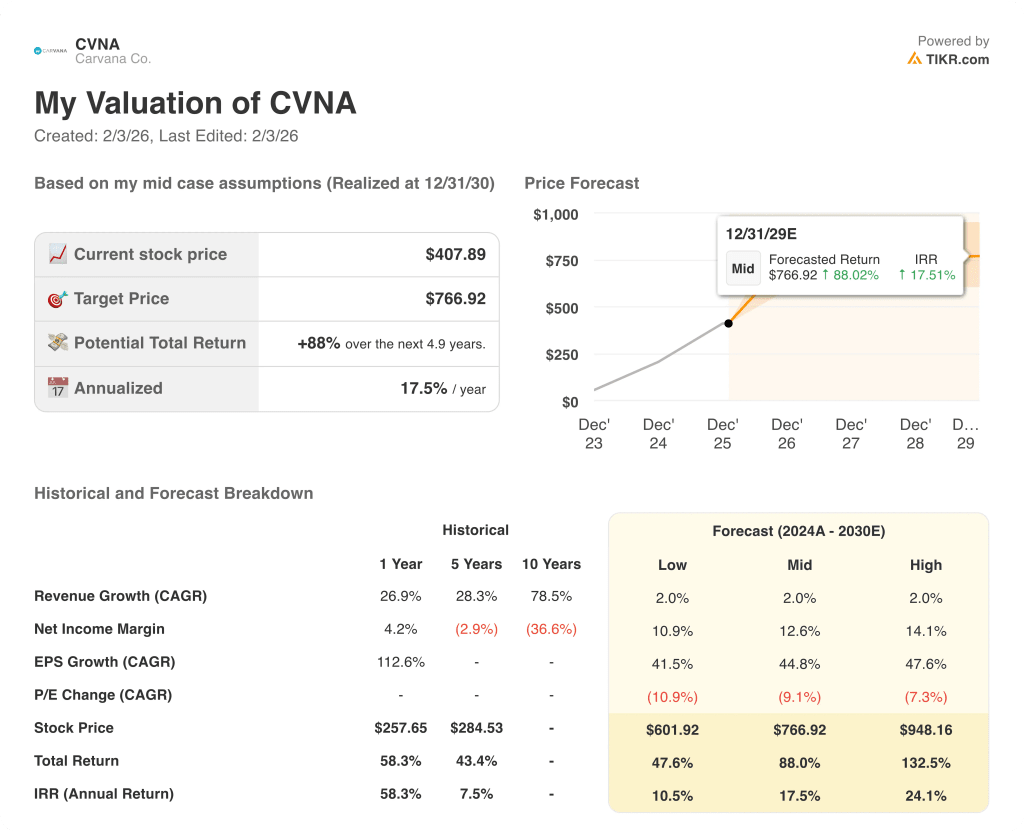 carvana stock