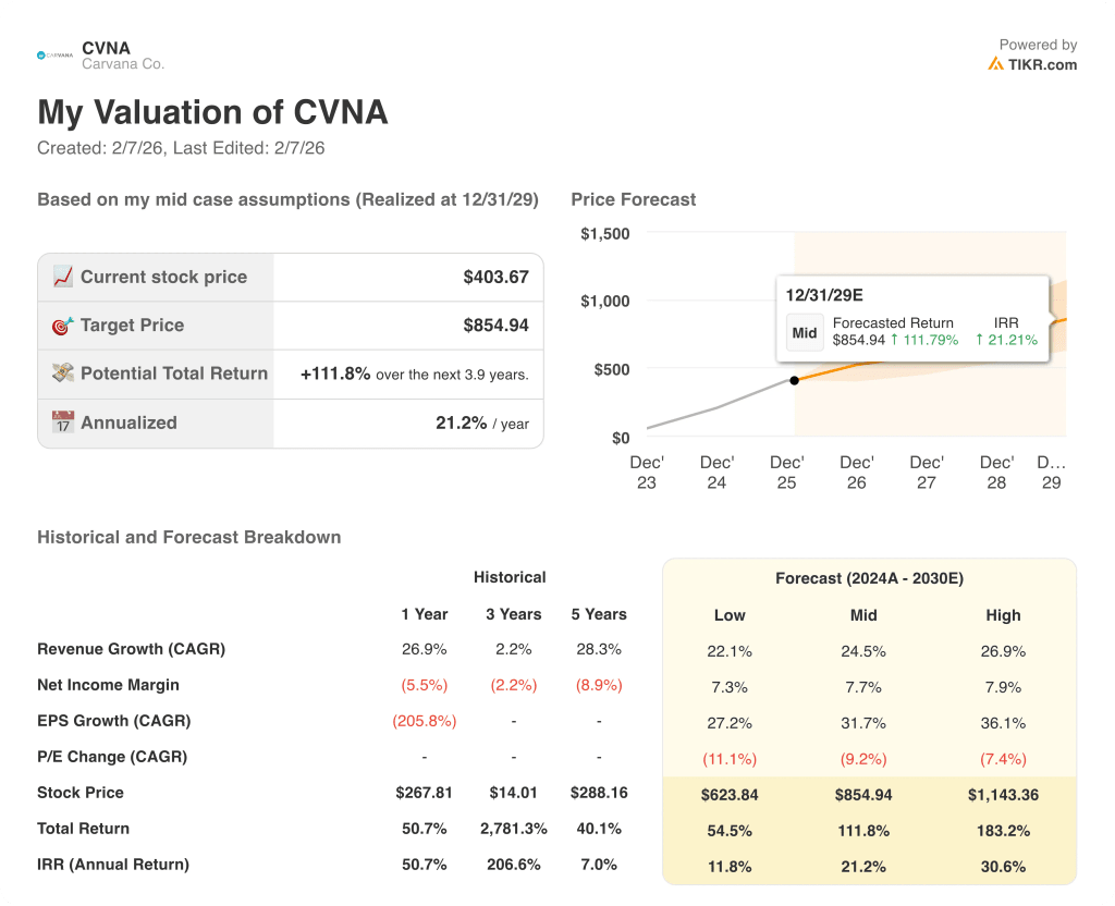 carvana stock