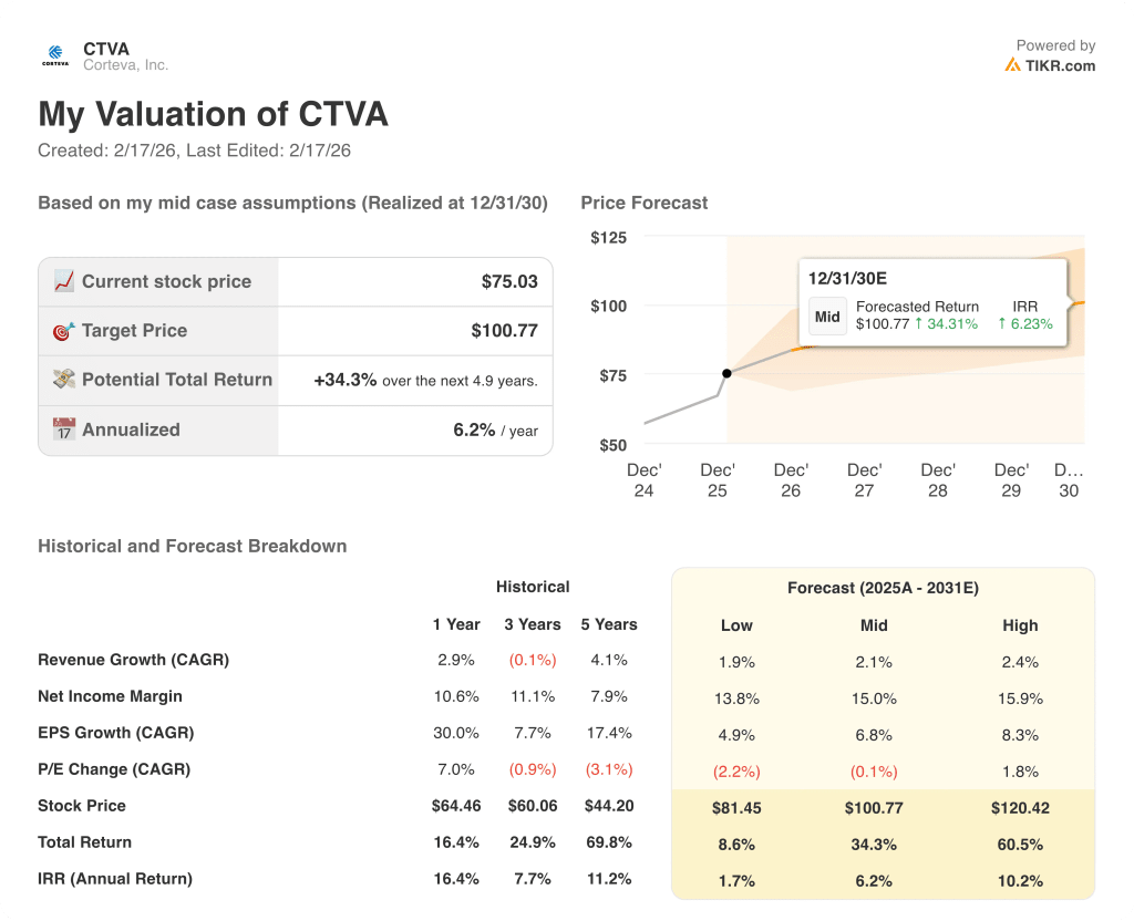 corteva stock
