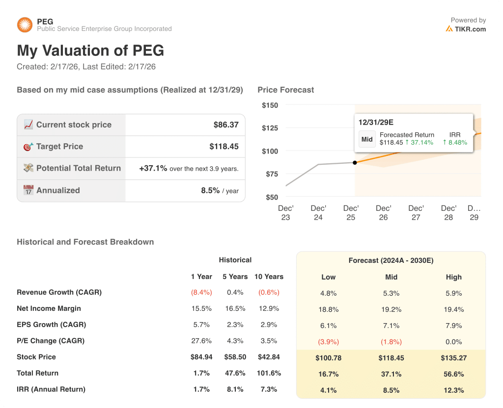 Public Service Enterprise Group stock