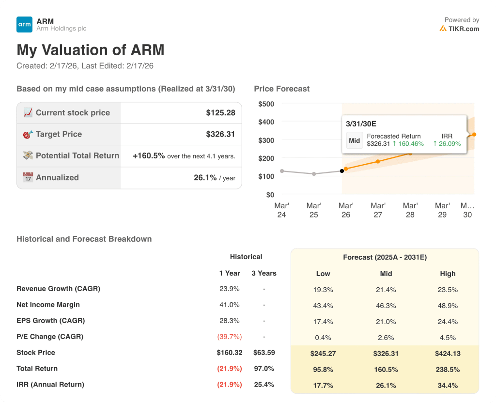 arm holdings stock