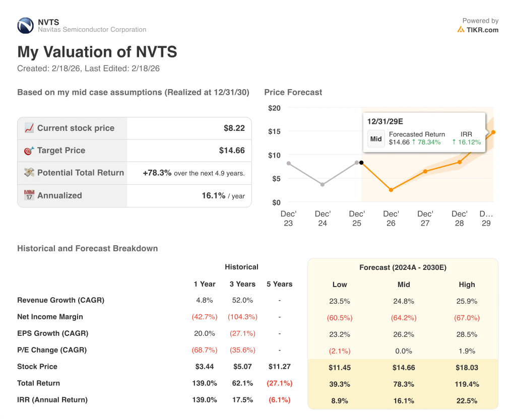 navitas semiconductor stock