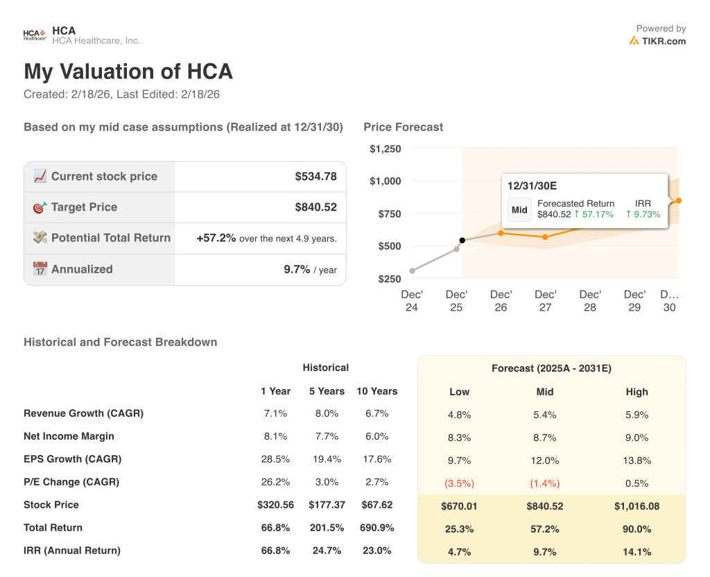 HCA Healthcare Stock