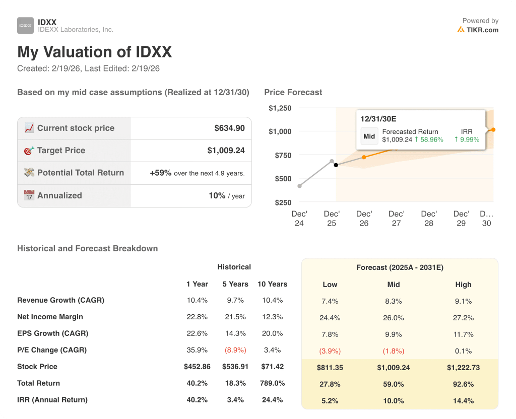 idexx stock