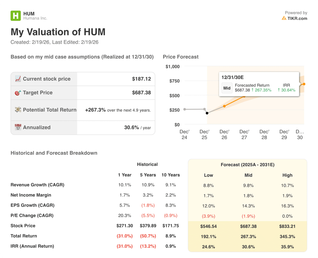 humana stock