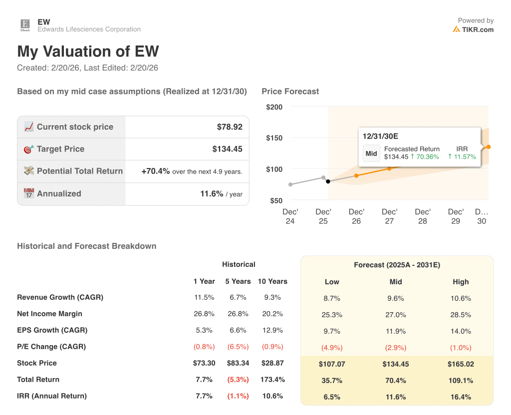 edward lifesciences stock