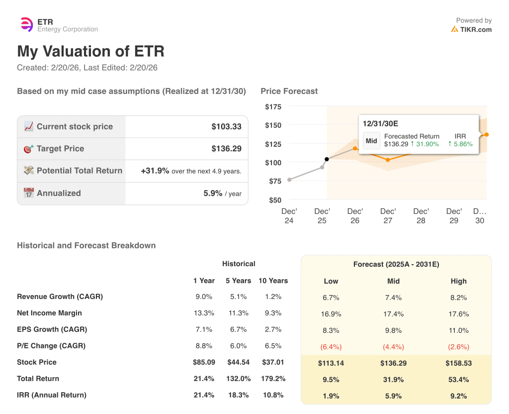 entergy stock