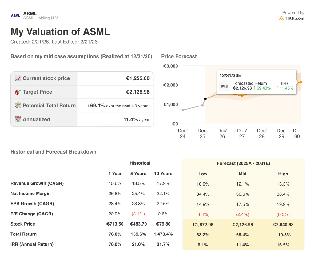 asml stock