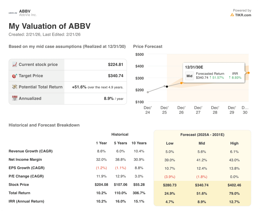 abbvie stock