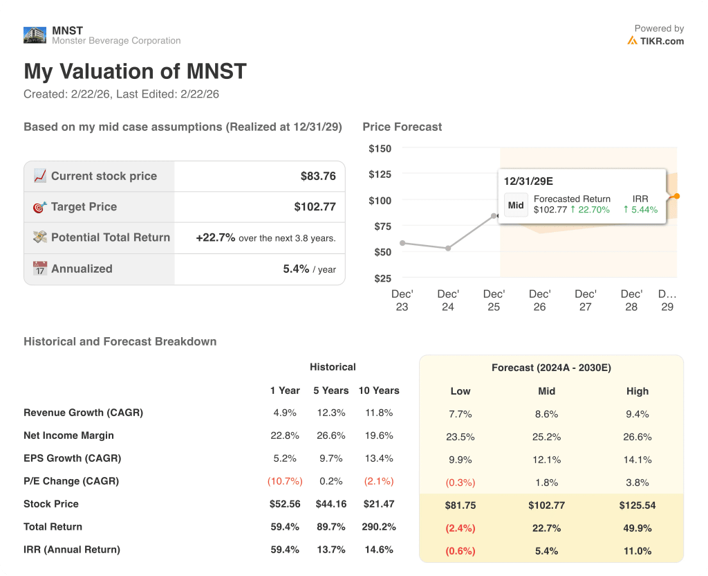 Monster Beverage Stock