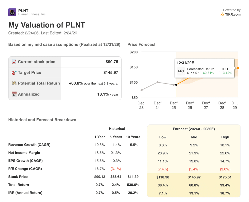 planet fitness stock