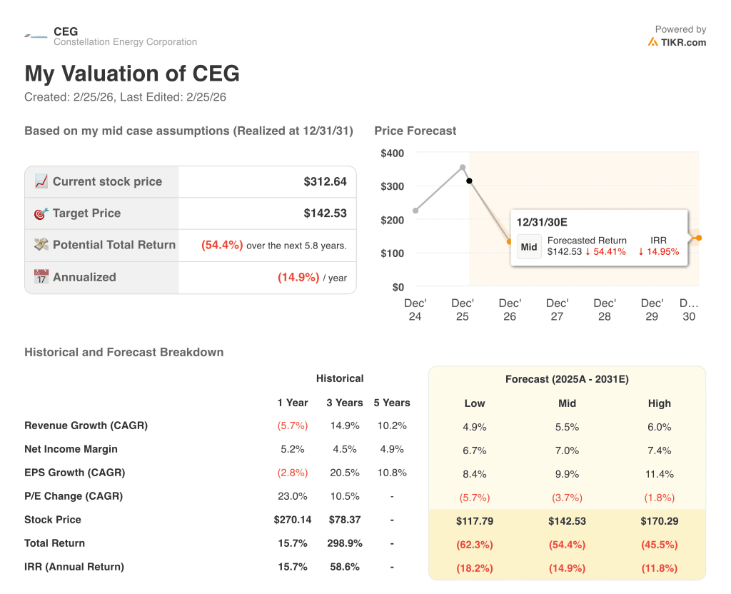 constellation energy stock