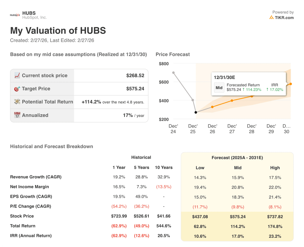 hubspot stock
