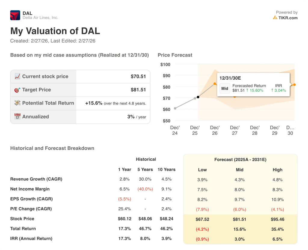 delta air lines stock