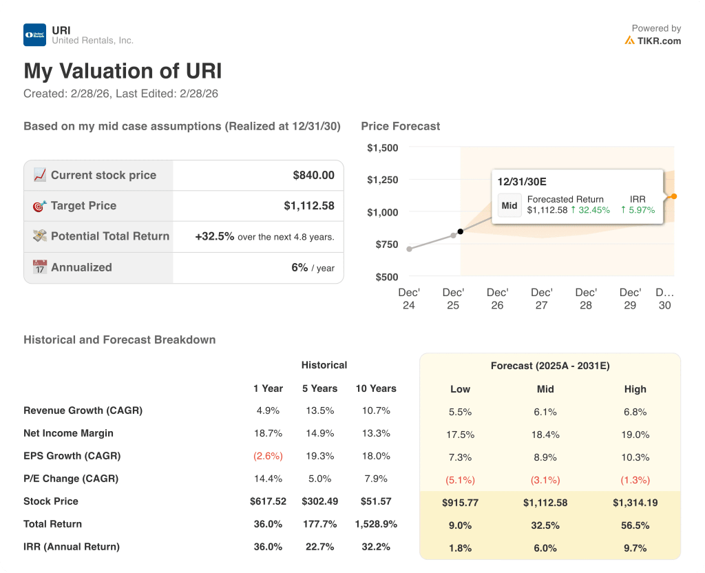 United Rentals stock
