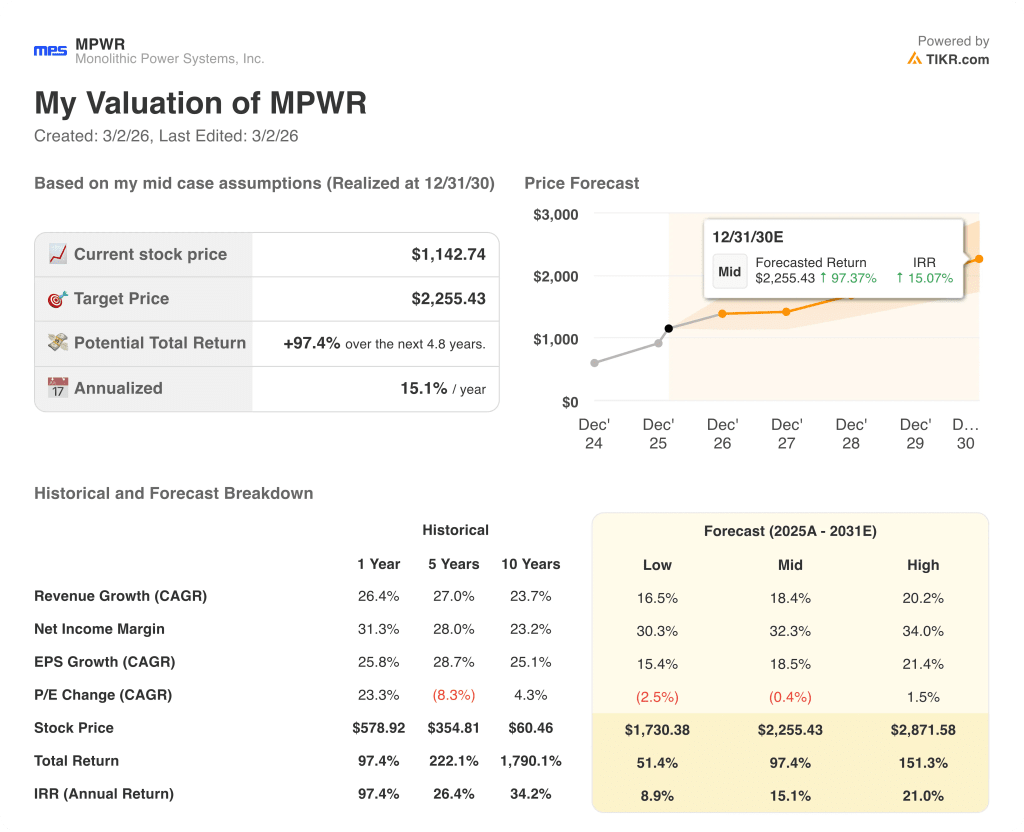 monolithic power systems stock