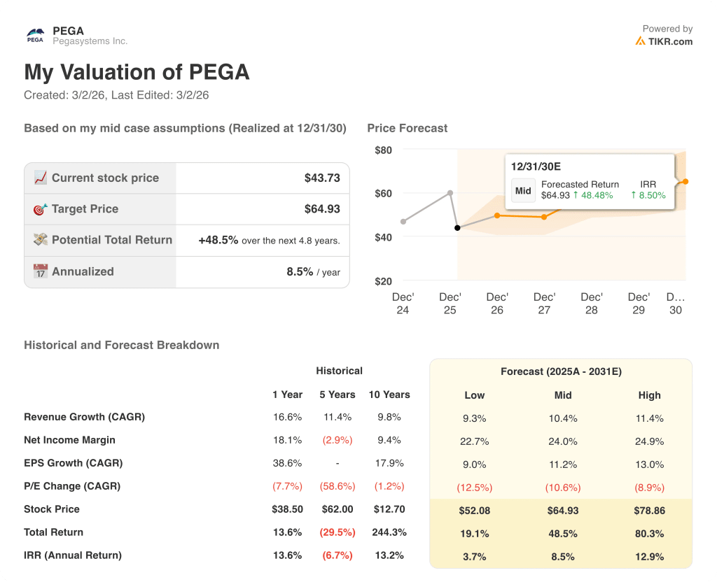pegasystems stock