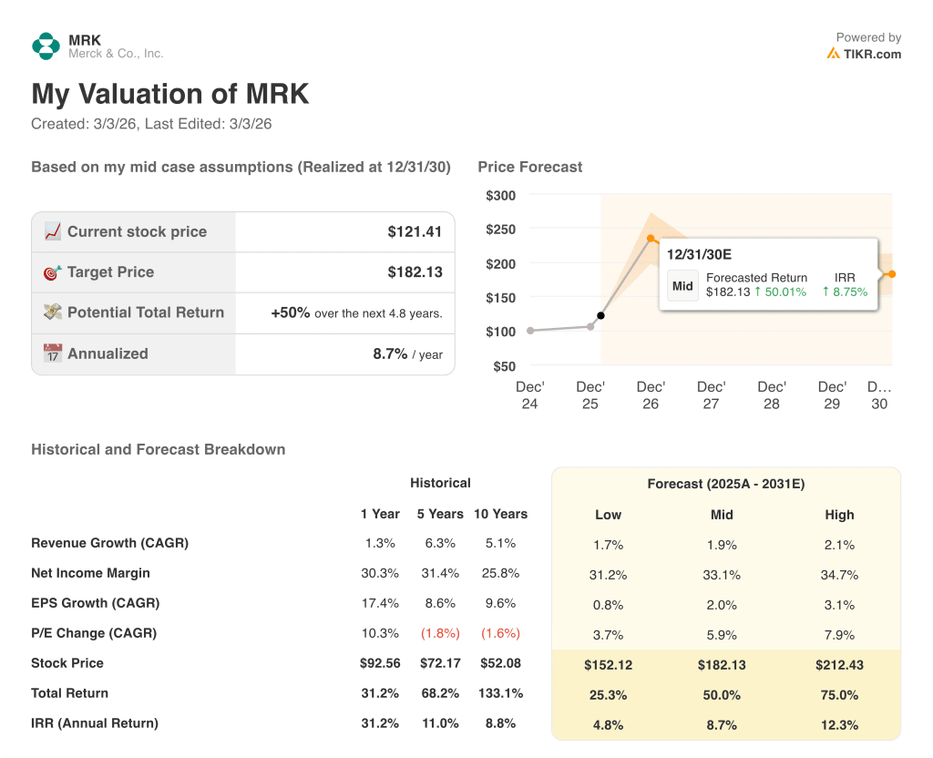 merck stock
