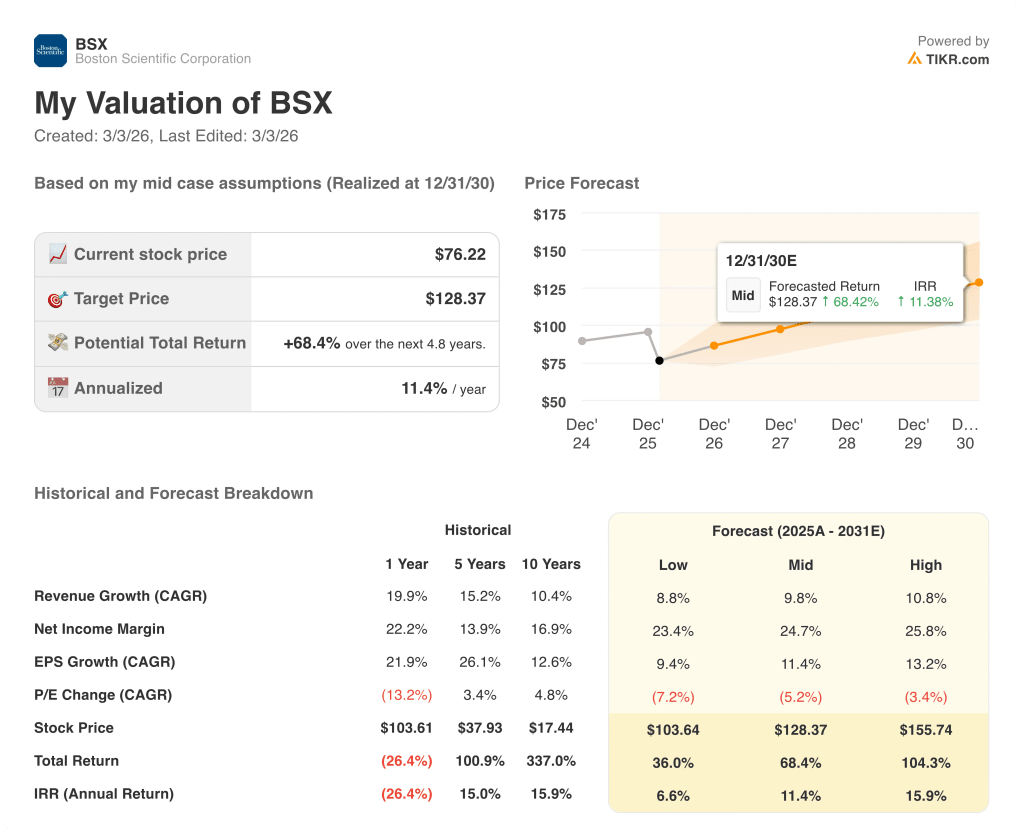 boston scientific stock