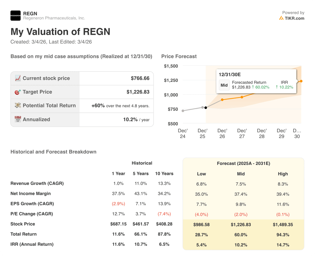 regeneron pharmaceuticals stock