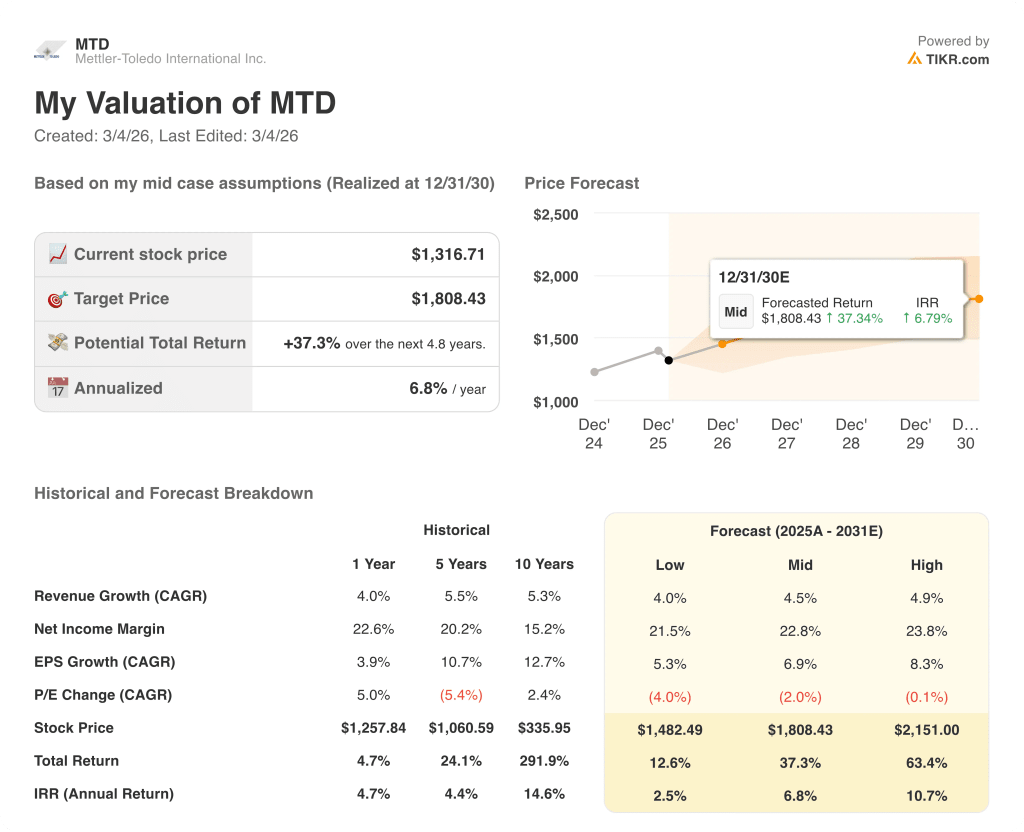 mettler-toledo stock