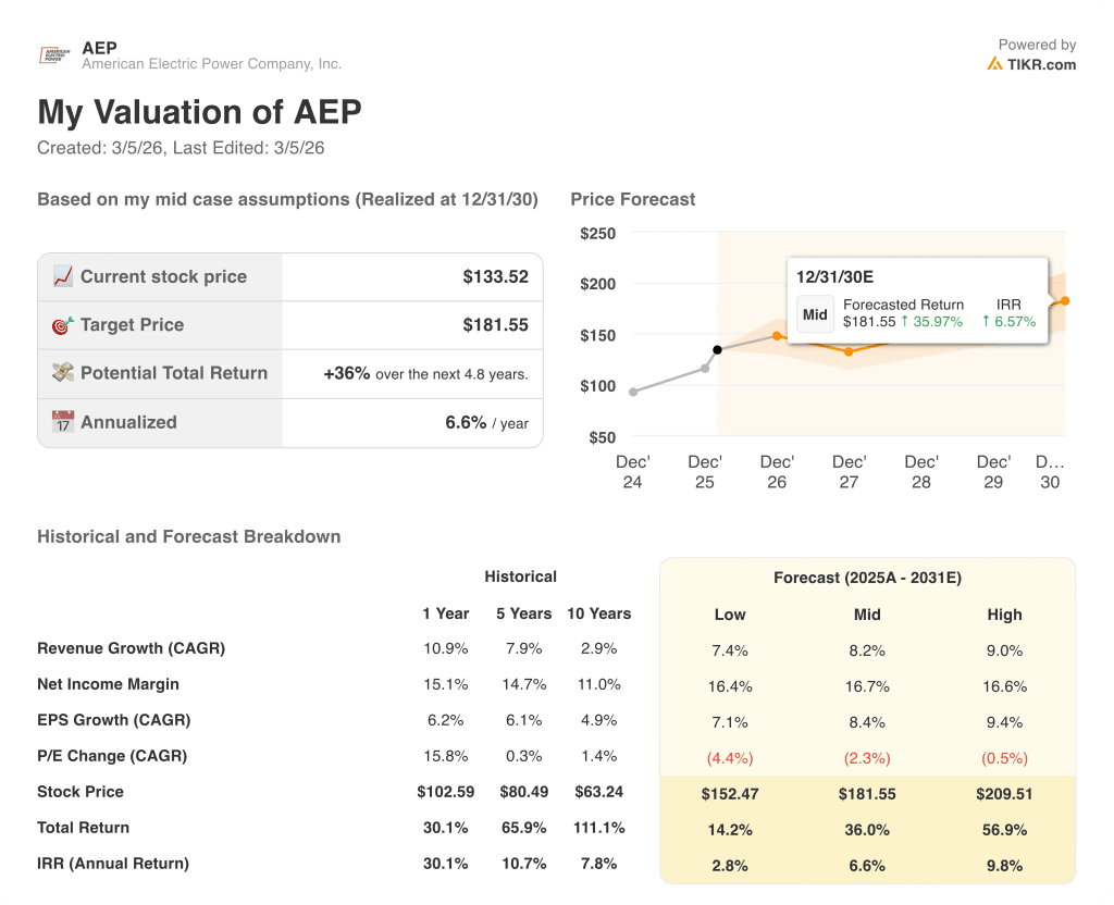 american electric power stock