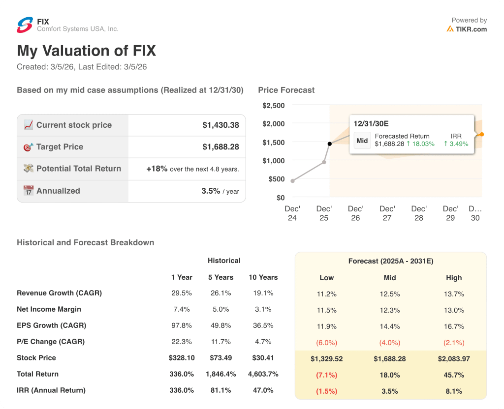 comfort systems stock
