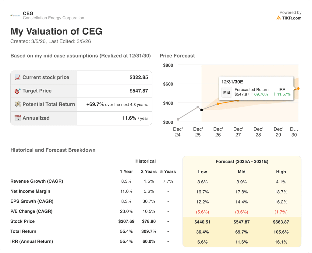constellation energy stock