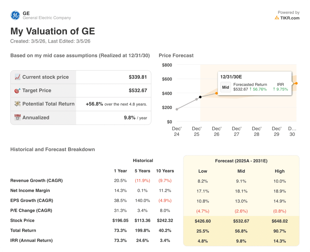 ge aerospace stock
