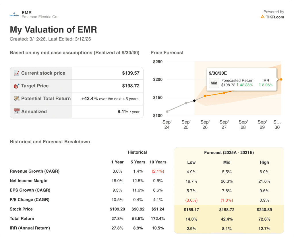 emerson electric stock