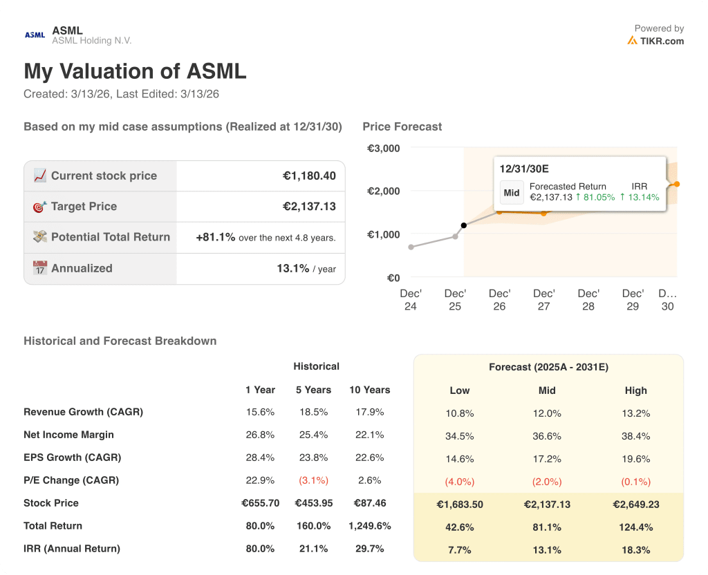 asml stock