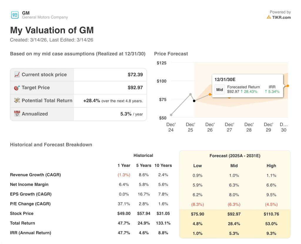 general motors stock