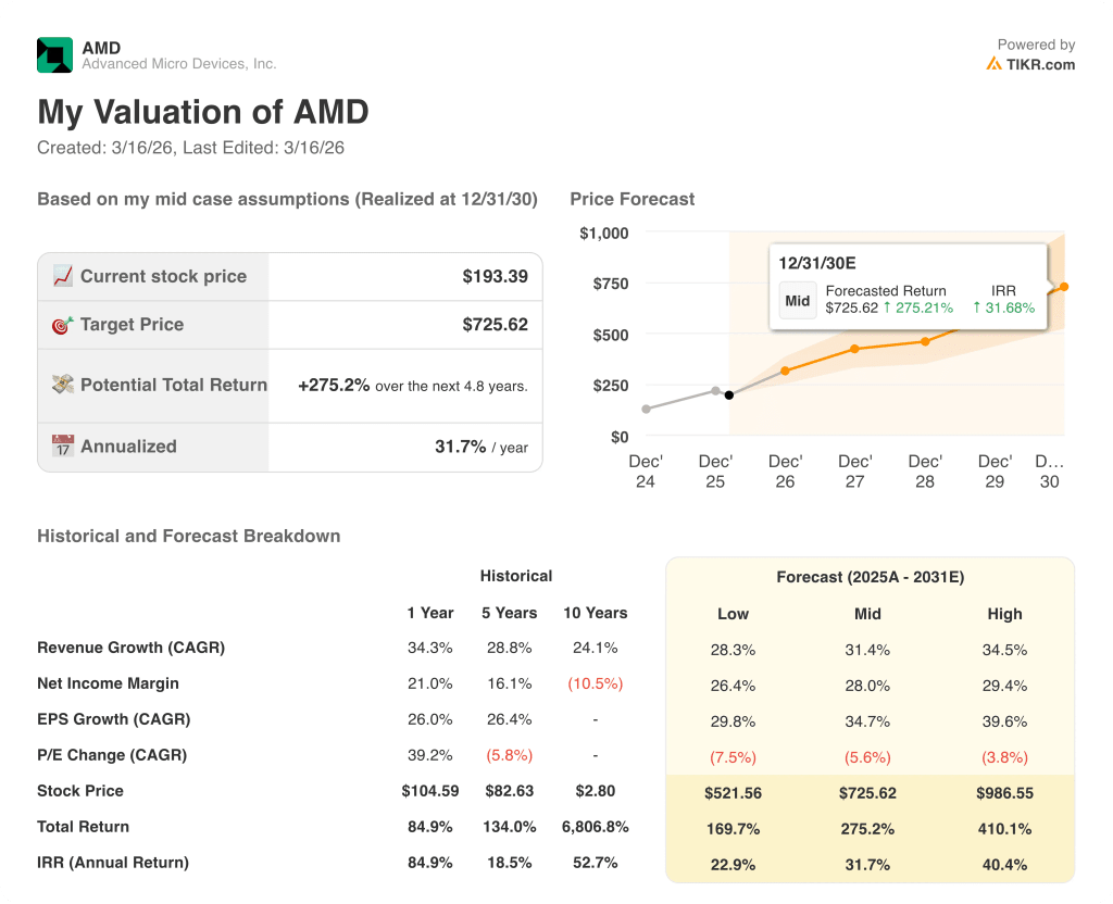 amd stock