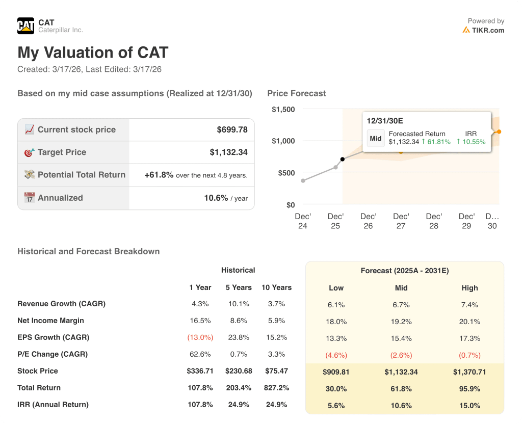 caterpillar stock