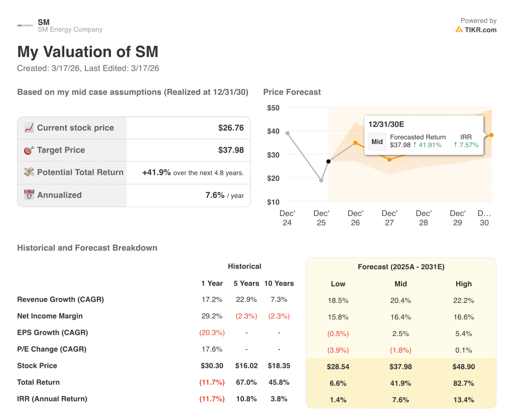 sm energy stock